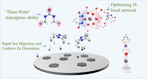 Symmetry Donor–Acceptor Molecule Regulating Hydrogen-Bonding Network for Improved Metal Zinc Anode