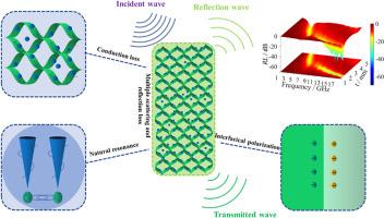 Lightweight three-dimensional porous aramid nanofibers/magnetic alloy nanoparticles hybrid aerogel for high-performance microwave absorption