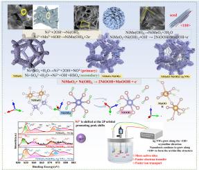 NiMn-Ag NWs Complexes Electrode Material with In Situ Grown Conductive 3D Networks for Enhanced Supercapacitive Performance by Boosting Ni2+