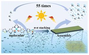 A nanobelt structure as a photocatalyst assembled from molecular cobalt complexes boosts hydrogen evolution