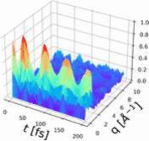 Tracking the Electron Density Changes in Excited States: A Computational Study of Pyrazine