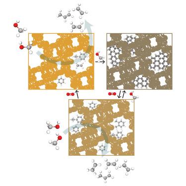 Utilizing operando catalyst regeneration to uncover insights in the methanol-to-hydrocarbons process