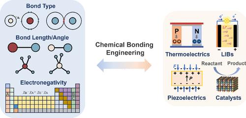 Chemical Bonding Engineering: Insights into Physicochemical Performance Optimization for Energy-Storage/Conversion