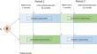 EFFECT of daily antiseptic bathing with octenidine on ICU-acquired bacteremia and ICU-acquired multidrug-resistant organisms: a multicenter, cluster-randomized, double-blind, placebo-controlled, cross-over study