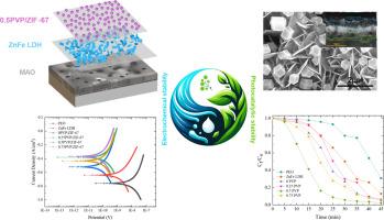 Effective multifunctional coatings with polyvinylpyrrolidone-enhanced ZIF-67 and zinc iron layered double hydroxide on microarc oxidation treated AZ31 magnesium alloy