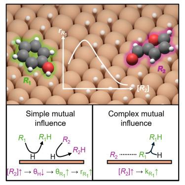 Synergistic effects in organic mixtures for enhanced catalytic hydrogenation and hydrodeoxygenation