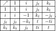 Scaled Global Operators and Fueter Variables on Non-zero Scaled Hypercomplex Numbers