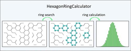 HexagonRingCalculator: A Handy Code for Hexagonal Ring Characterization in Atomistic Simulations