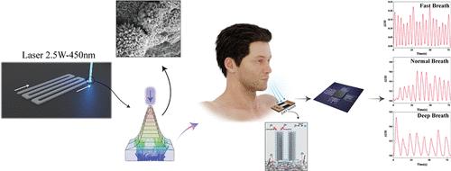 Integrated One-Step Fabrication of Protonic Sensing Devices for Respiratory Monitoring