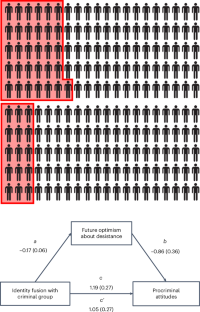 Social bonds and community support are vital to prison reform