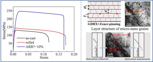 Balancing strength and ductility of LA141 alloy with a micro-nano laminated structure