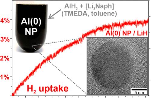 Liquid Phase-Made Aluminum Nanoparticles and Their Hydrogen Sorption as Aluminum/LiH Composite