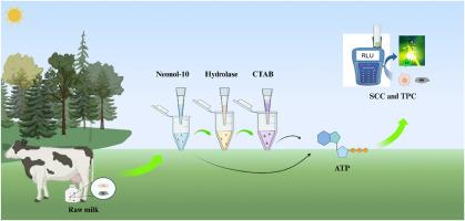 Simultaneous determination of somatic cell count and total plate count in raw milk based on ATP bioluminescence assay