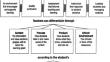 Is Need-Based Action Possible for Each Child?: Preschool Teachers’ Differentiated Instruction Within Multicultural Classrooms