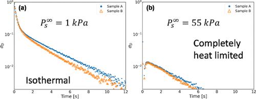 Understanding N2 Kinetics on LiLSX Commercial Beads: An Experimental and Modeling Approach for Novel Material Characterization
