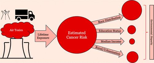 Environmental Inequality in Estimated Cancer Risk from Airborne Toxic Exposure across United States Communities from 2011 to 2019