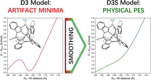 Smoother Semiclassical Dispersion for Density Functional Theory via D3S: Understanding and Addressing Unphysical Minima in the D3 Dispersion Correction Model