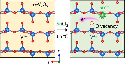 Tuning Optical and Electrical Properties of Vanadium Oxide with Topochemical Reduction and Substitutional Tin