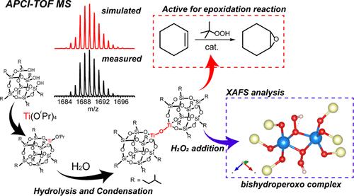 Simple Molecular Synthetic Approach to Dinuclear Titanium Sites in Ti-Containing Silica-Based Catalysts