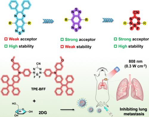 Reengineering of Donor–Acceptor–Donor Structured Near-Infrared II Aggregation-Induced Emission Luminogens for Starving-Photothermal Antitumor and Inhibition of Lung Metastasis