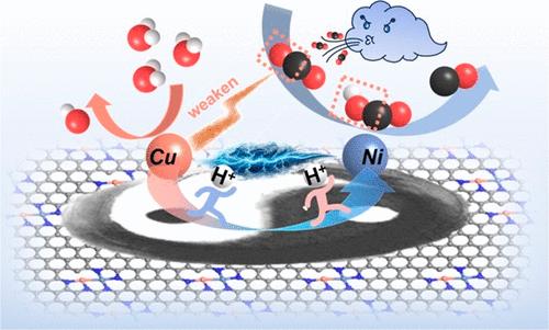 Leveraging Atomic-Scale Synergy for Selective CO2 Electrocatalysis to CO over CuNi Dual-Atom Catalysts