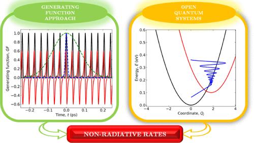 From the Fermi Golden Rule to Open Quantum Systems: Basic Concepts on Non-radiative Rates