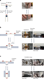 A bending test protocol for characterizing the mechanical performance of flexible photovoltaics