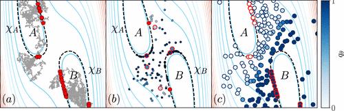 Committor Guided Estimates of Molecular Transition Rates