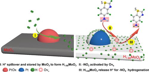 Regulation of the Properties of Hydrogen Dissociation and Transfer in the Presence of S Atoms for Efficient Hydrogenations