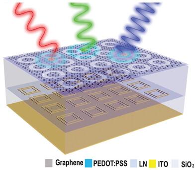 A Tunable Transparent Graphene Absorber with Multifrequency Resonance