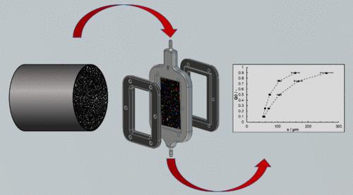 Development of a 3D Printed Flow Cell for Application as an In-line Optical Particle Analysis Tool