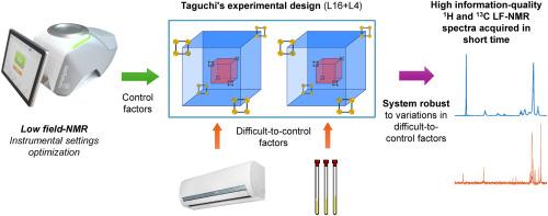 Optimising the acquisition conditions of high information quality low-field NMR signals based on a cutting-edge approach applying information theory and Taguchi's experimental designs – Virgin olive oil as an application example