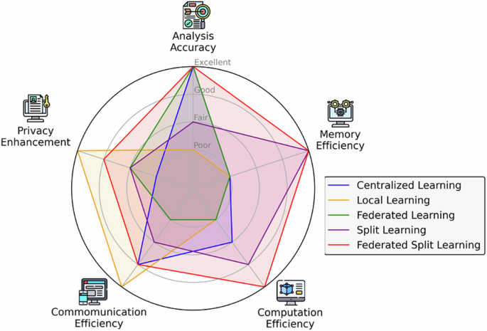 Introducing edge intelligence to smart meters via federated split learning