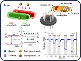 Rational design of ZnO-SnO2 Janus nanofibers for highly sensitive triethylamine detection