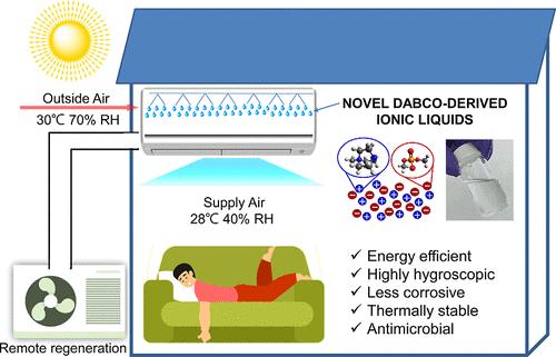 Novel DABCO-Derived Ionic Liquids for Liquid Desiccant Air Conditioning