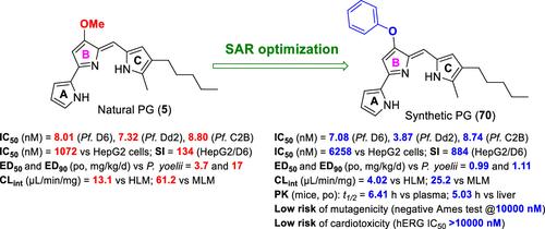 Optimization of B-Ring-Functionalized Antimalarial Tambjamines and Prodiginines