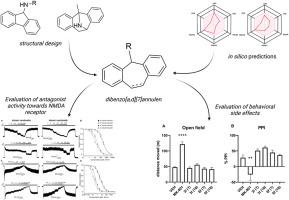 Dizocilpine derivatives as neuroprotective NMDA receptor antagonists without psychomimetic side effects