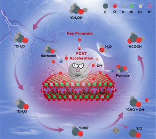 Regulating the Electrochemical Microenvironment of Ni(OH)2 by Cr Doping for Highly Efficient Methanol Electrooxidation