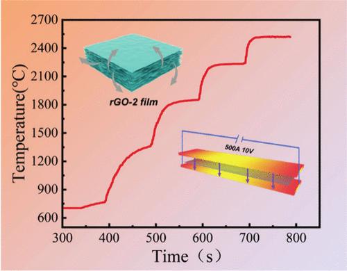 Preparation of High Thermal Conductivity Graphene Films by Rapid Reduction with Low Energy Consumption