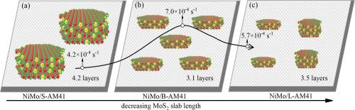 Bimodal mesoporous AlMCM-41 supported NiMo catalysts for efficient hydrodesulfurization of 4,6-dimethyldibenzothiophene