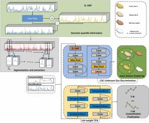 Gas classification and concentration prediction in open environments using class anchor clustering-initialized temporal convolutional network