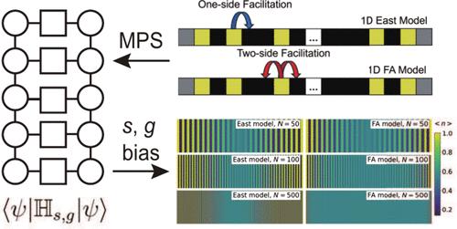 Elucidating Dynamical Behaviors in Kinetically Constrained Models via Energy-Activity Double-Biased Matrix Product State Analysis