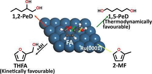 C═C Bond Hydrogenation vs C–O Bond Hydrogenolysis of Furfuryl Alcohol on Ru: A DFT Study