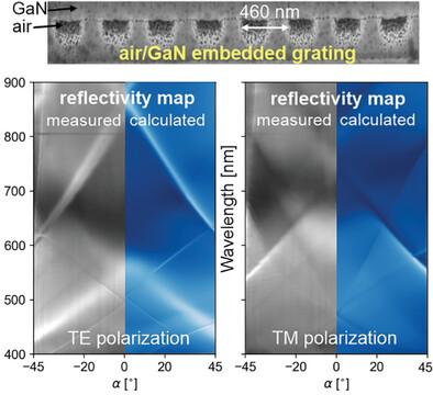 Submicron Embedded Air/GaN Diffraction Gratings for Photonic Applications