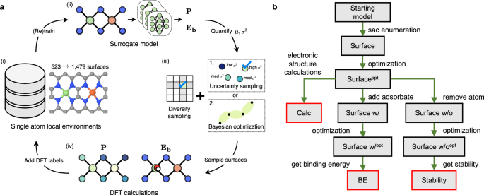 Active learning accelerated exploration of single-atom local environments in multimetallic systems for oxygen electrocatalysis