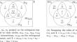 Multivector Contractions Revisited, Part II