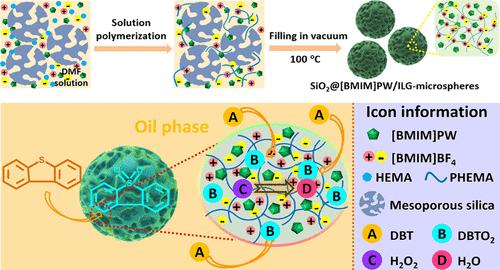 Mesoporous Silica Supported Hydrophilic Ionic Liquid Gel Microspheres for Solvent-Free Deep Oxidative Desulfurization