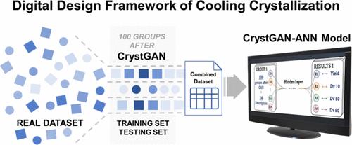 Digital Design of Cooling Crystallization Processes Using a Machine Learning-Based Strategy