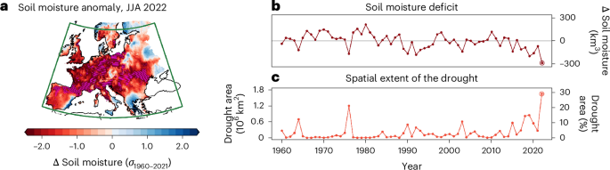 Direct and lagged climate change effects intensified the 2022 European drought