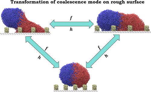 Coalescence Mechanism Induced by Different Wetting States of Ti and Al Droplets on Rough Surfaces